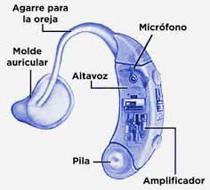 Partes de un audífono para sordos y su funcionamiento